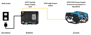 OTPS Overview r2
