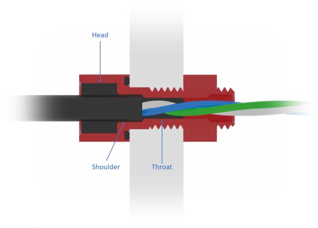 Cables, Penetrators and Connectors